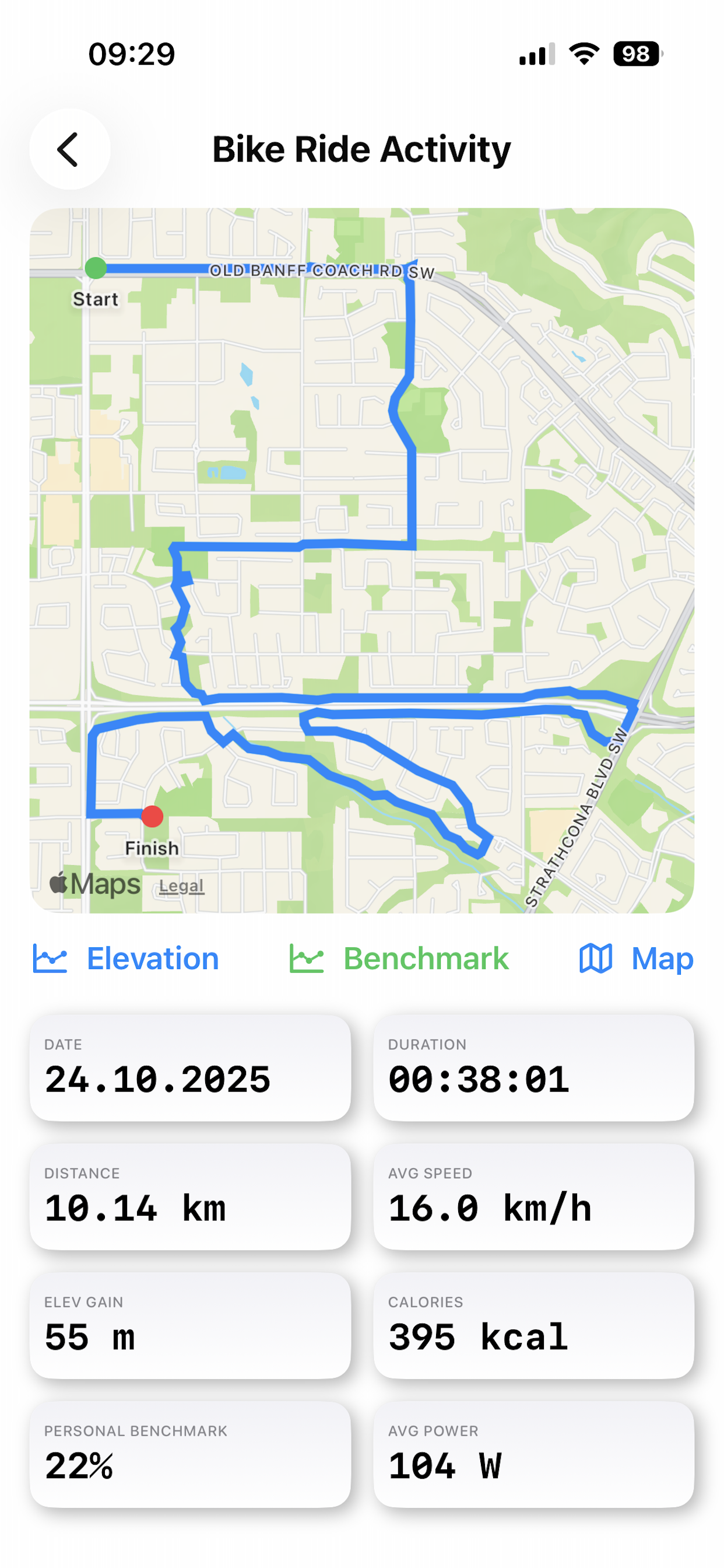 Bike Ride Green ride end summary